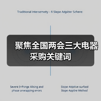 聚焦全国两会三大电器采购关键词（图1）
