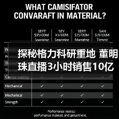 探秘格力科研重地 董明珠直播3小时销售10亿（图2）