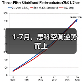 1-7月，思科空调逆势而上（图4）