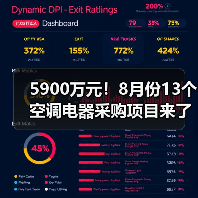 5900万元！8月份13个空调电器采购项目来了（图1）