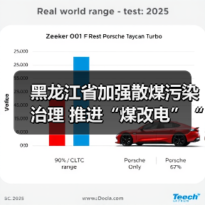 黑龙江省加强散煤污染治理 推进“煤改电”“煤改气”(图3) 黑龙江省加强散煤污染治理 推进“煤改电”“煤改气”(图3)
