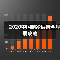2020中国制冷展最全观展攻略(图2) 2020中国制冷展最全观展攻略(图2)