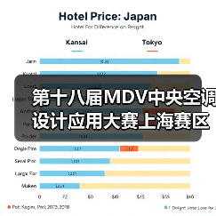 第十八届MDV中央空调设计应用大赛上海赛区评审会顺利召开(图4) 第十八届MDV中央空调设计应用大赛上海赛区评审会顺利召开(图4)