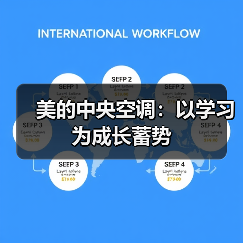美的中央空调:以学习为成长蓄势(图3) 美的中央空调:以学习为成长蓄势(图3)