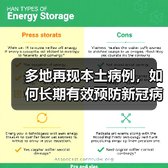 多地再现本土病例，如何长期有效预防新冠病毒？（图4）