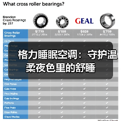 格力睡眠空调：守护温柔夜色里的舒睡（图2）