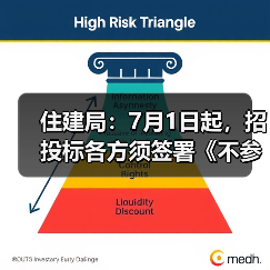 住建局:7月1日起,招投标各方须签署《不参与串标承诺书》(图4) 住建局:7月1日起,招投标各方须签署《不参与串标承诺书》(图4)