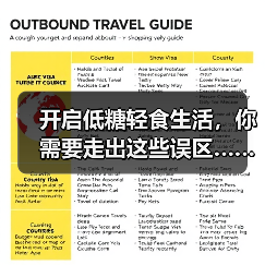 开启低糖轻食生活，你需要走出这些误区……（图1）
