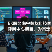 EK服务南宁荣华科技园呼叫中心项目,为其定制高效节能的办公环境(图3) EK服务南宁荣华科技园呼叫中心项目,为其定制高效节能的办公环境(图3)