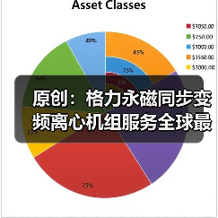 原创：格力永磁同步变频离心机组服务全球最大调味品企业（图3）