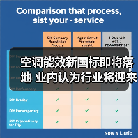 空调能效新国标即将落地 业内认为行业将迎来新一轮洗牌（图4）