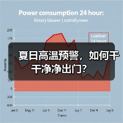 夏日高温预警，如何干干净净出门？（图3）