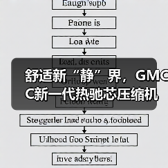 舒适新“静”界，GMCC新一代热驰芯压缩机降噪4dB（图2）