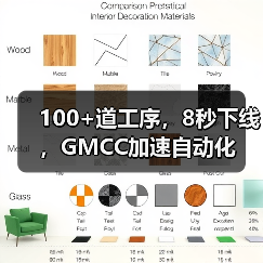 100+道工序，8秒下线，GMCC加速自动化（图4）