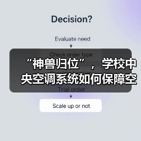 “神兽归位”,学校中央空调系统如何保障空气安全与健康?(图4) “神兽归位”,学校中央空调系统如何保障空气安全与健康?(图4)