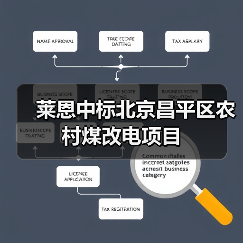 莱恩中标北京昌平区农村煤改电项目（图1）