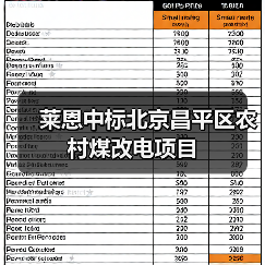 莱恩中标北京昌平区农村煤改电项目（图4）
