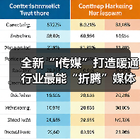 全新“i传媒”打造暖通行业最能“折腾”媒体(图4) 全新“i传媒”打造暖通行业最能“折腾”媒体(图4)