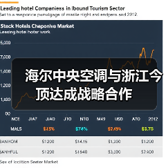海尔中央空调与浙江今顶达成战略合作（图2）