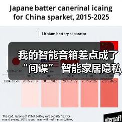 我的智能音箱差点成了“间谍” 智能家居隐私泄露风险远比你想的可怕(图1) 我的智能音箱差点成了“间谍” 智能家居隐私泄露风险远比你想的可怕(图1)