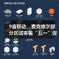 9省联动，麦克维尔部分区域零售“五一”促销优惠大放送！（图2）