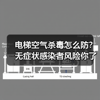 电梯空气杀毒怎么防?无症状感染者风险你了解吗?(图4) 电梯空气杀毒怎么防?无症状感染者风险你了解吗?(图4)
