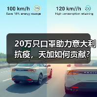 20万只口罩助力意大利抗疫，天加如何贡献？（图2）