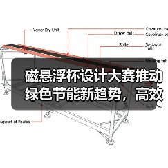 磁悬浮杯设计大赛推动绿色节能新趋势,高效方案引领行业变革(图1) 磁悬浮杯设计大赛推动绿色节能新趋势,高效方案引领行业变革(图1)