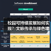 校园可持续发展如何实现？文脉传承与绿色建筑的平衡之道（图3）