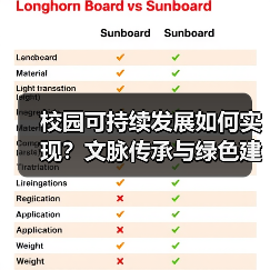 校园可持续发展如何实现？文脉传承与绿色建筑的平衡之道（图1）
