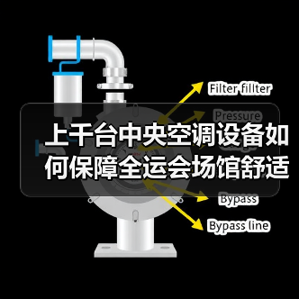 上千台中央空调设备如何保障全运会场馆舒适环境?(图3) 上千台中央空调设备如何保障全运会场馆舒适环境?(图3)