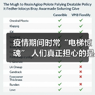 疫情期间时常“电梯惊魂” 人们真正担心的是这个…（图3）