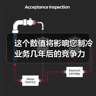 这个数值将影响您制冷业务几年后的竞争力（图4）