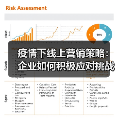 疫情下线上营销策略:企业如何积极应对挑战?(图3) 疫情下线上营销策略:企业如何积极应对挑战?(图3)