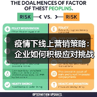 疫情下线上营销策略:企业如何积极应对挑战?(图2) 疫情下线上营销策略:企业如何积极应对挑战?(图2)