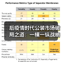 后疫情时代公装市场破局之道：一横一纵战略如何赋能企业？（图4）