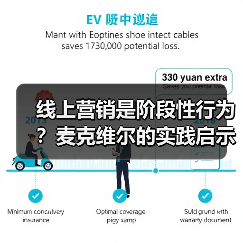 线上营销是阶段性行为？麦克维尔的实践启示（图4）