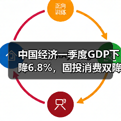 中国经济一季度GDP下降6.8%，固投消费双降，如何反弹？（图2）
