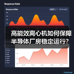 高能效离心机如何保障半导体厂房稳定运行?(图3) 高能效离心机如何保障半导体厂房稳定运行?(图3)