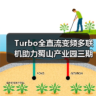 Turbo全直流变频多联机助力蜀山产业园三期升级 推动产城融合发展(图3) Turbo全直流变频多联机助力蜀山产业园三期升级 推动产城融合发展(图3)
