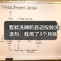 智能洗碗机自动投放洗涤剂,我用了3个月肠子都悔青了?真相竟是…(图3) 智能洗碗机自动投放洗涤剂,我用了3个月肠子都悔青了?真相竟是…(图3)
