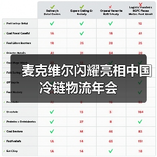 麦克维尔闪耀亮相中国冷链物流年会(图1) 麦克维尔闪耀亮相中国冷链物流年会(图1)