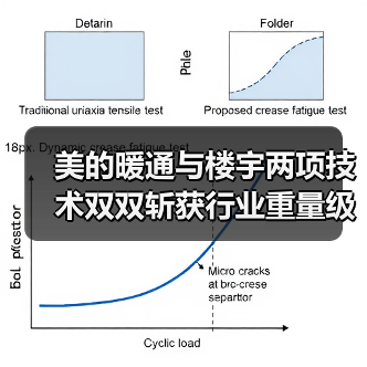 美的暖通与楼宇两项技术双双斩获行业重量级奖项(图1) 美的暖通与楼宇两项技术双双斩获行业重量级奖项(图1)