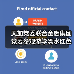 天加党委联合金鹰集团党委参观游学溧水红色李巷(图1) 天加党委联合金鹰集团党委参观游学溧水红色李巷(图1)