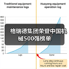 格瑞德集团荣登中国机械500强榜单(图2) 格瑞德集团荣登中国机械500强榜单(图2)