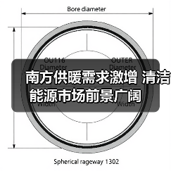 南方供暖需求激增 清洁能源市场前景广阔（图1）
