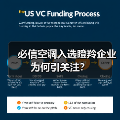 必信空调入选瞪羚企业为何引关注？（图1）