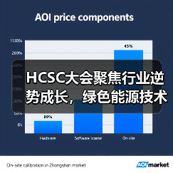 HCSC大会聚焦行业逆势成长,绿色能源技术引领未来(图4) HCSC大会聚焦行业逆势成长,绿色能源技术引领未来(图4)