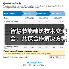 智慧节能建筑技术交流会:共探合作解决方案,推动行业升级(图3) 智慧节能建筑技术交流会:共探合作解决方案,推动行业升级(图3)