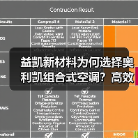 益凯新材料为何选择奥利凯组合式空调?高效稳定揭秘(图3) 益凯新材料为何选择奥利凯组合式空调?高效稳定揭秘(图3)